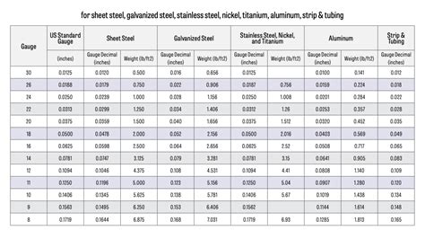 18 gauge sheet metal weight per square meter|stainless steel gauge weight chart.